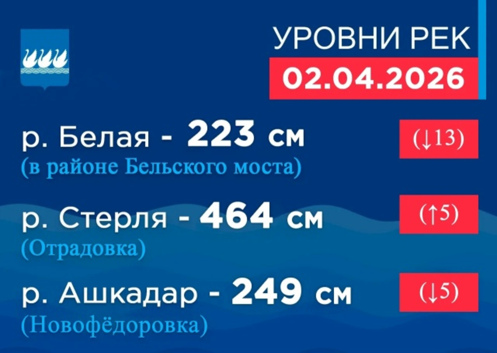 Уровни рек в Стерлитамаке на 8:00 2 апреля
