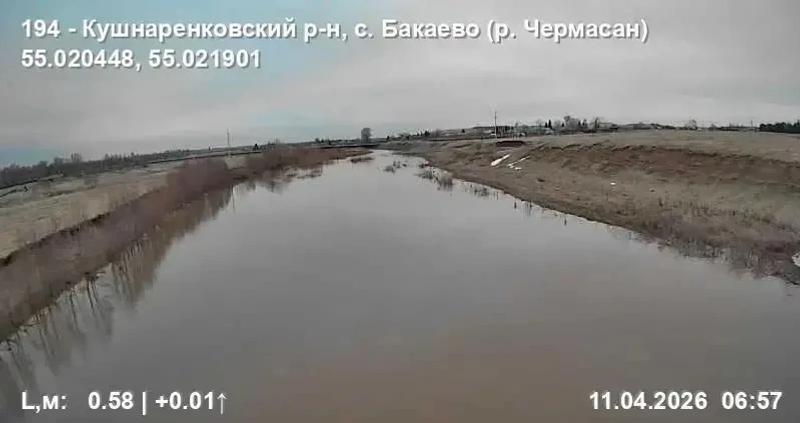 Актуальная информация о развитии половодья