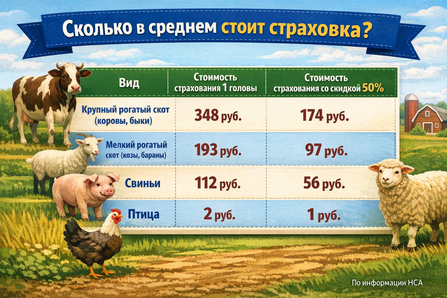 Как сохранить скот в Башкирии: вакцинация и страховка