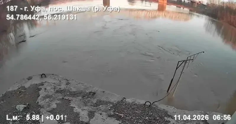 Актуальная информация о развитии половодья