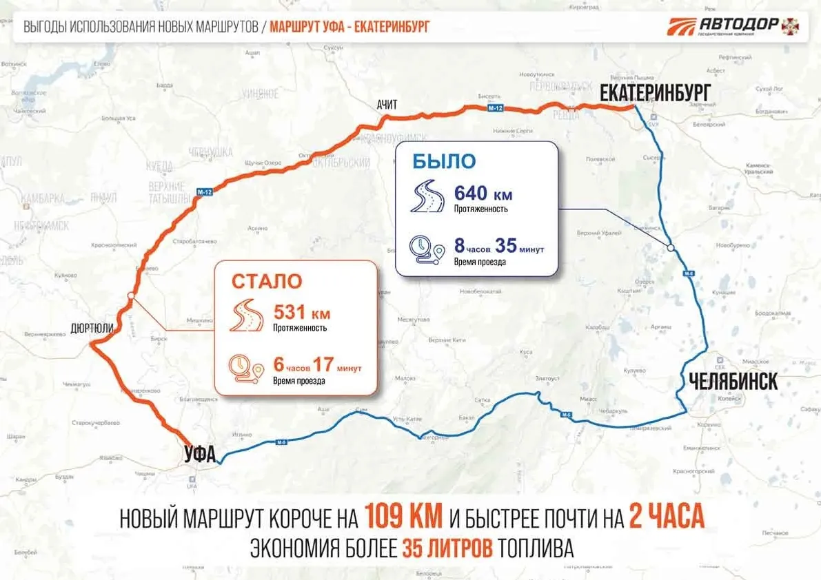 Не остались без внимания специалистов значимые вопросы о трассе Дюртюли–Ачит