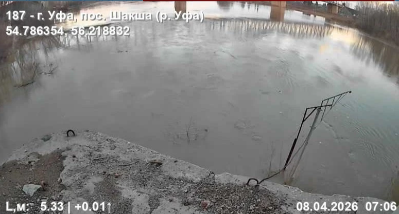 Актуальная информация о половодье