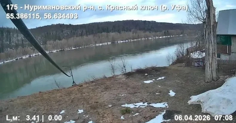 Актуальная информация о  половодье