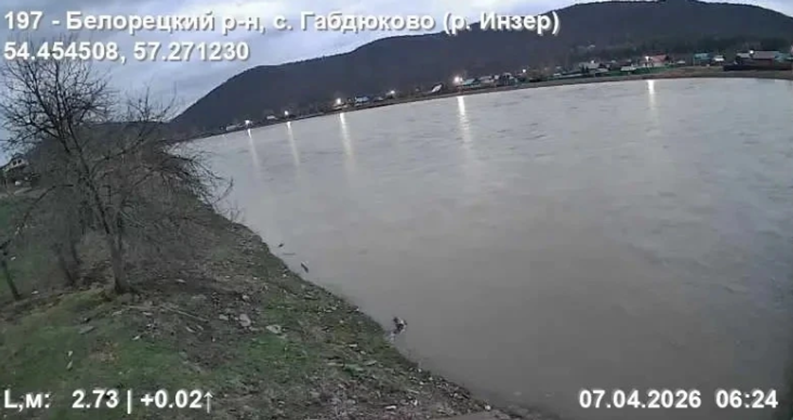 Актуальная информация о  половодье