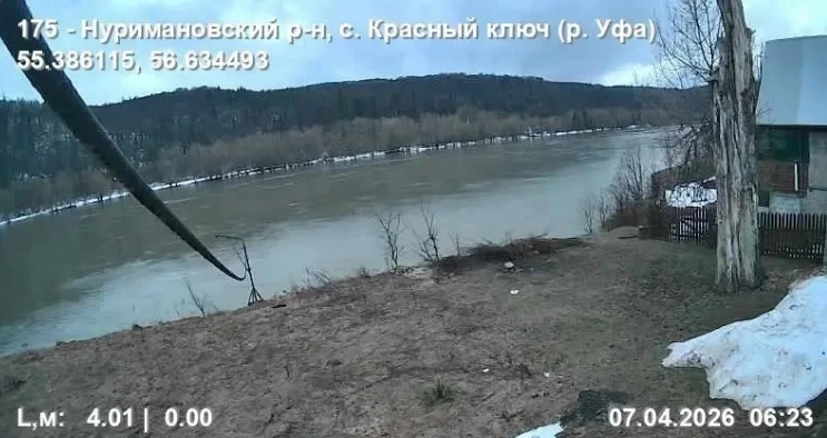 Актуальная информация о  половодье