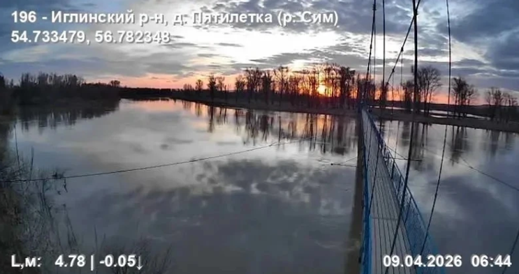 Актуальная информация о  половодье