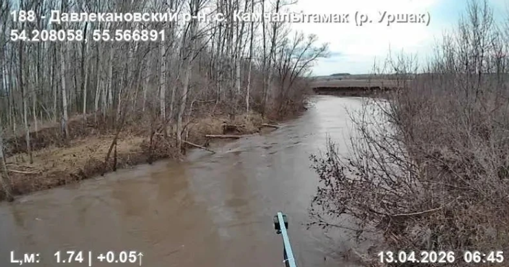 Актуальная информация о половодье