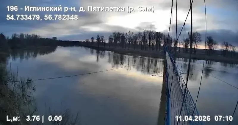 Актуальная информация о развитии половодья