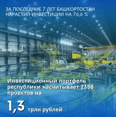 Башкортостан в топ-5 инвестиционного рейтинга России в докладе ЦРРП
