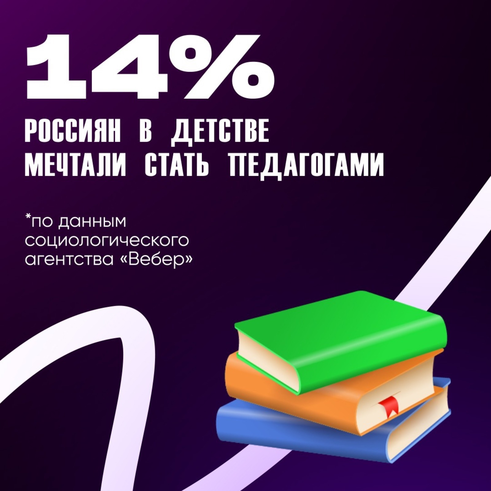 62% россиян уверены, что карьера и успех не зависят от хороших оценок – данные социологического агентства "Вебер"