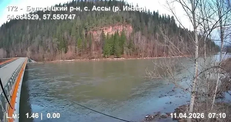 Актуальная информация о развитии половодья