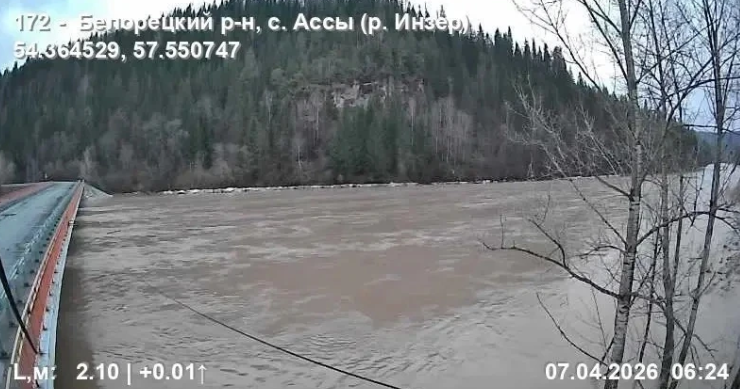 Актуальная информация о  половодье