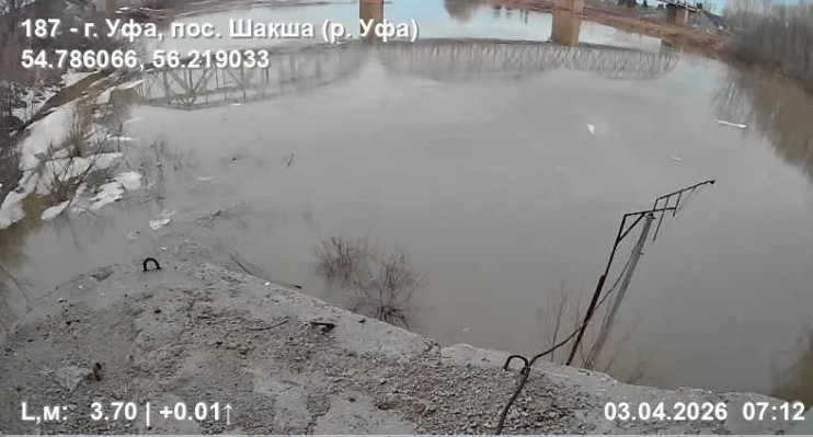 Актуальная информация о  половодье