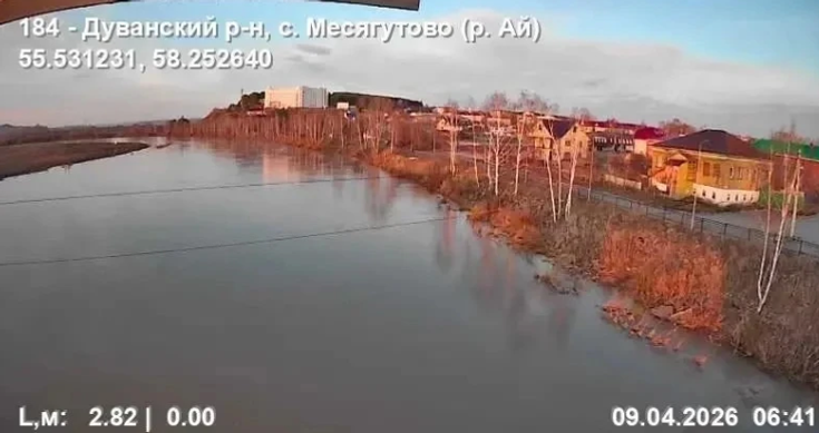 Актуальная информация о  половодье