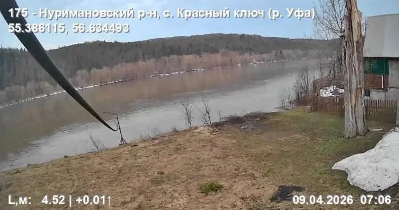 Актуальная информация о  половодье