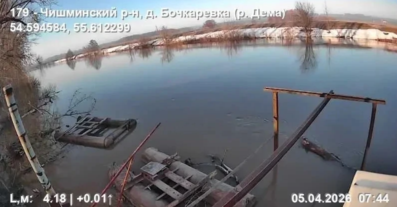 Актуальная информация о  половодье