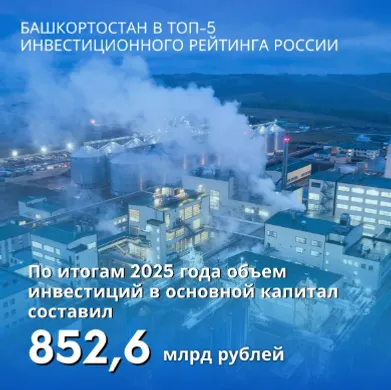 Башкортостан в топ-5 инвестиционного рейтинга России в докладе ЦРРП