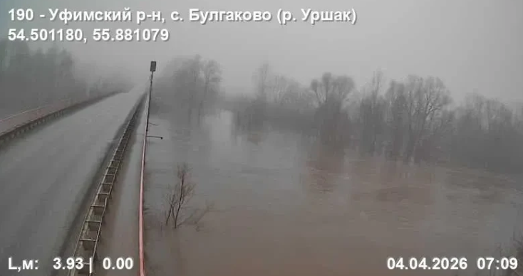 Актуальная информация о  половодье