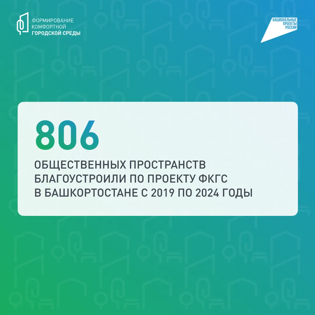 806 общественных пространств благоустроили в Башкортостане с 2019 по 2024 годы