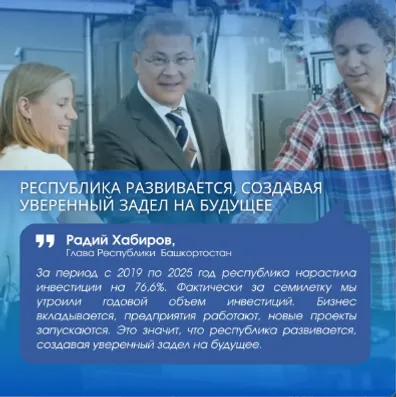 Башкортостан в топ-5 инвестиционного рейтинга России в докладе ЦРРП